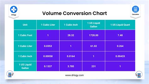 litres in a cubic metre|Liters to Cubic Meters Conversion Calculator.